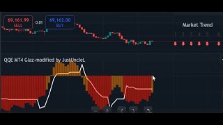 This Amazing combination of 2 Super Accurate indicators will blow your mind [upl. by Roth]