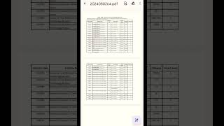 ccmn nsr round Vacant seats 2024  ccmn national spot round registration is live ccmn ccmt iitjam [upl. by Fennie]