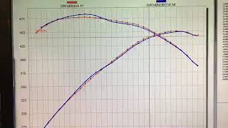 RampD 20W50 Semi Synthetic Oil Temp Vs 10W40 Synthetic Oil Temp [upl. by Terrilyn]