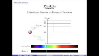 Physik Q4 Atomhülle  3 Emission und Absorption von Photonen im Termschema [upl. by Zakaria715]