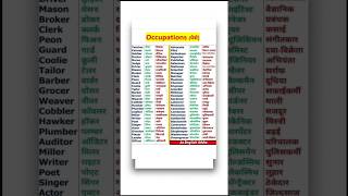 Occupation  shorts english englishbasic basicenglishspeakingwordinhindi englishspeaking [upl. by Adnawat293]