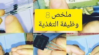 ملخص الوحدة 8وظيفة التغذية [upl. by Ecyaj]