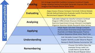 How to Use Bloom’s Taxonomy in Developing Measurable Student Learning Outcomes SLO explained Example [upl. by Clint]