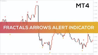 Fractals Arrows Alert Indicator for MT4  FAST REVIEW [upl. by Lledyl981]