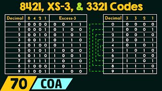 8421 Excess3 and 3321 Codes [upl. by Nocaj]