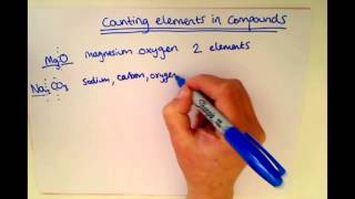 KS3  Counting Elements in Compounds [upl. by Stanley840]