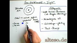 Das Orbitalmodell  Einführung [upl. by Llehcal]