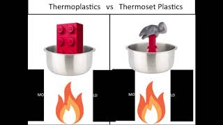 Thermoplastics vs Thermosetting Plastics [upl. by Ulick500]