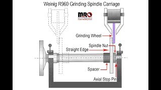 Vitrified  Ceramic Grinding Wheel Alignment to Axial Constant Part 1 [upl. by Inalak]