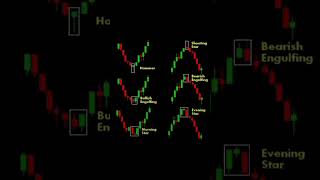 HOW TO Identify Powerful Doji and Harami Candlestick Patterns [upl. by Robinett311]