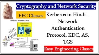 Kerberos in Hindi – Network Authentication Protocol KDC AS TGS [upl. by Oringas854]