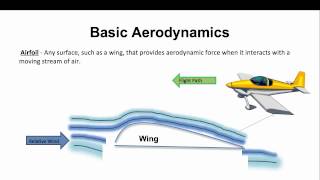 The Basics of Aerodynamics [upl. by Asset298]