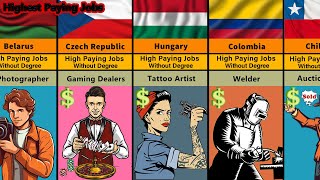 Highest Paying Jobs Without Degree From Different Countries  Top 50 High Paying Jobs Without Degree [upl. by Natek]