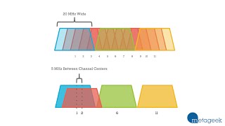 Which WiFi Channel Should I Pick 1 6 or 11 A MetaGeek Tutorial [upl. by Kir949]