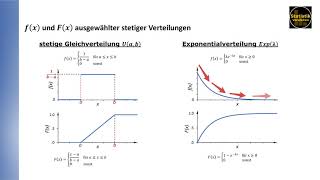 Beispiele zur Dichte und Verteilungsfunktion ausgewählter stetiger Verteilungen [upl. by Nodnyl]