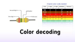 Learn Resistor color code decoding Skill in just 1 min  easy way [upl. by Luise]