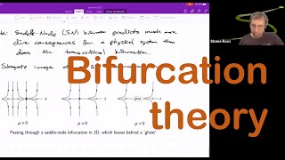 Bifurcation Theory SaddleNode Hopf Transcritical Pitchfork  Lecture 10 Center Manifold Course [upl. by Miksen608]