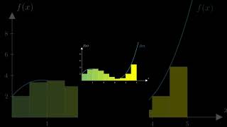 Understanding Area Approximation  Riemann Sums and Trapezoidal Rule Explained Calculus [upl. by Eynaffit851]