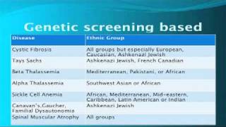 Genetic and Preconception Screening [upl. by Nere]