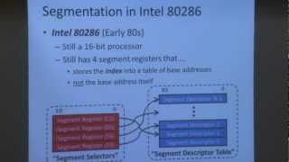 Lecture 17  Virtual Memory 2  Carnegie Mellon  Computer Architecture 2013  Yoongu Kim [upl. by Cyrillus]