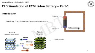 LiIon Battery Simulation Using MSMD Model in AnsysPart1Introduction [upl. by Swerdna930]