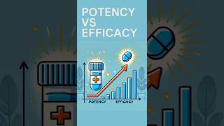 quotPotency vs Efficacy Explained in 60 Secondsquot shorts pharmacology efficacy potency shortfeed [upl. by Thetisa]