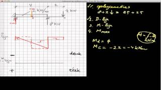 mechanica  D en M lijn inklemming [upl. by Nigrom]