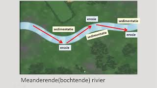 Hoe kunnen bochten in rivieren ontstaan [upl. by Slosberg260]