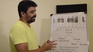 Carnatic Music Lessons for Beginners  3 Melakartha and Shankarabharanam [upl. by Yllen139]