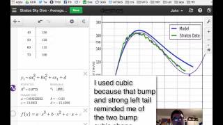 Finding the Average of a Curve [upl. by Eenafets]