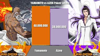 YAMAMOTO GENRYUSAI vs AIZEN SOUSUKE Power Levels  Bleach  ODBS [upl. by Martijn]