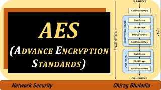 AES Algorithm  Advance Encryption Standard Algorithm [upl. by Aineles]