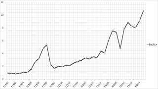 Example of Hedonic Regression Using Large Data an Art Index [upl. by Aehr]