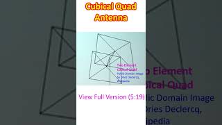 Cubical Quad Antenna [upl. by Lednor]