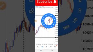 Forex Trading Strategies For Beginners [upl. by Ahsiloc137]