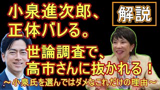 【大逆転！】高市早苗さん、小泉進次郎氏にリード！「小泉氏を選んではダメなこれだけの理由」・中身がない？・経団連と政策・夫婦別姓… [upl. by Sualkcin724]