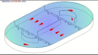 Animation of an Oxidation Ditch [upl. by Ardnovahs529]