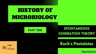 HISTORY OF MICROBIOLOGYPART ONE MALAYALAM noorjahanpc6292 [upl. by Yblek]