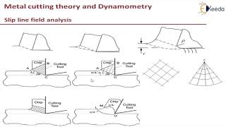 Slip Line Field Analysis  Metal Cutting Theory and Dynamometry  Machining Sciences and Tool Design [upl. by Liryc184]