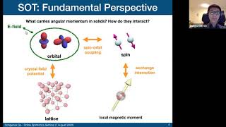 Online Spintronics Seminar 35 Dongwook Go [upl. by Ibbison]