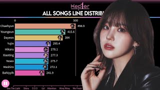 KEP1ER  ALL SONGS LINE DISTRIBUTION FROM WA DA DA TO GRAND PRIX [upl. by Monsour]