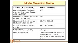 Computational Chemistry with Gaussian Software L13 4448 [upl. by Ettevi553]