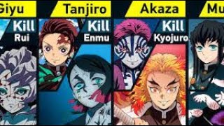 Each of the demon slayers characters and those he killed demonslayer tanjiro editdemon [upl. by Fabrianne]