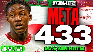 BROKEN Meta 433 V2 FM24 Tactics 95 Win Rate  Best FM24 Tactics [upl. by Adla911]