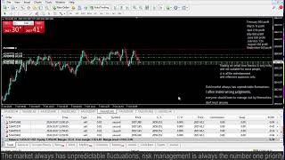 Live XAUUSD GOLD My Trading Strategy071024 [upl. by Iphagenia901]