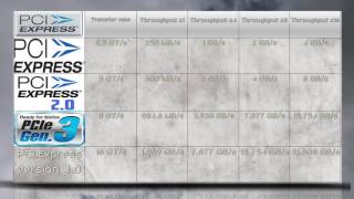 PCIe 40 vs PCIe 30 vs PCIe 20 vs PCIe 10  PCI Express GENERATION COMPARISON Technical Specs [upl. by Nner]