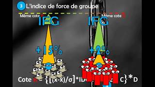 Cote R  cote de rendement collégial  explications [upl. by Oiretule]