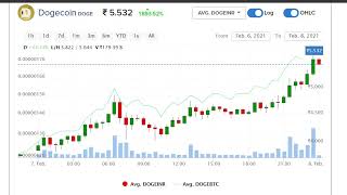 DOGECOIN Live INR  Dogecoin to Rupees Live🐶 [upl. by Obellia217]