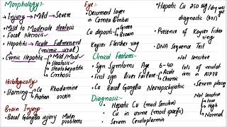 Wilson Disease  Liver Pathology  Pathology Lectures [upl. by Lilithe]