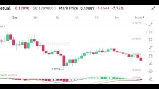 Dogecoin Doge Crypto Price News Today [upl. by Yekim]